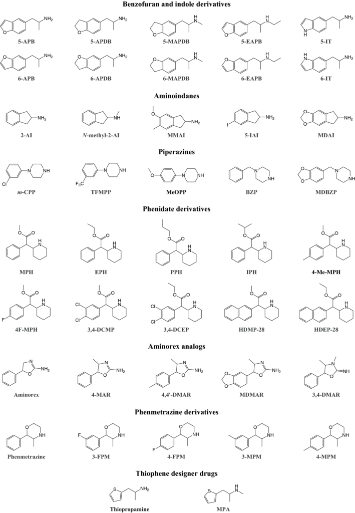 molécules