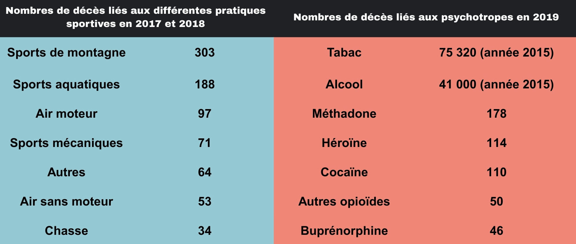 Comparaisons sports-psychotropes